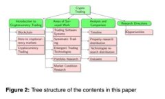 USDT钱包需要实名吗？全面解析与指南