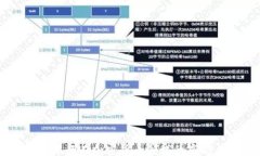 album    德意志银行在加密货币领域的布局与前景