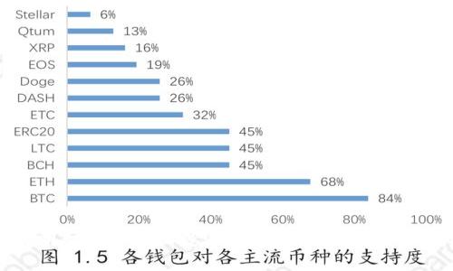 如何明智地管理和投资大额虚拟币：策略与技巧