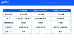 思考一个接近且的如何通过钱包API提取虚拟币：