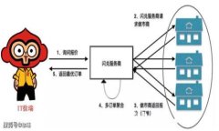   AWT加密货币行情分析与投资指南