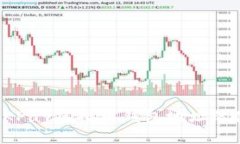 全面解析OKPay虚拟币钱包地址的使用与管理
