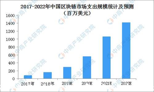 
2023年加密货币收益排名：哪些虚拟货币值得投资？
