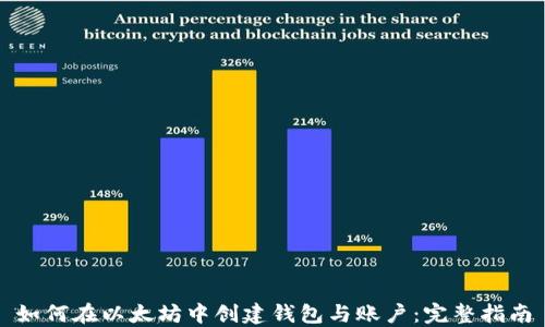 
如何在以太坊中创建钱包与账户：完整指南