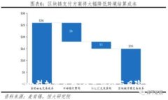 揭秘小型加密货币：投资机会与风险分析