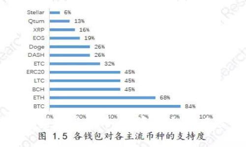 揭秘小型加密货币：投资机会与风险分析