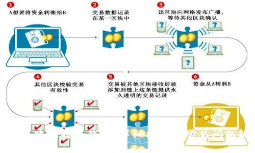 如何自建比特币钱包：详细指南与常见问题解析