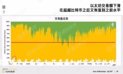 加密数字货币首富：如何在虚拟财富中实现财富