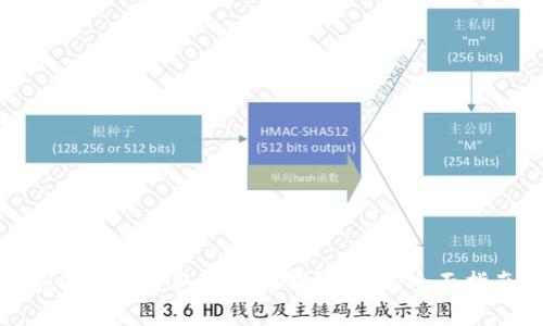 如何安全获取以太坊钱包密钥：全面指南