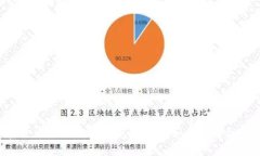 2023年加密货币差价平台的全面解析：如何选择合