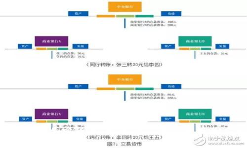 瑞朗银行加密货币：如何影響金融科技的未来？