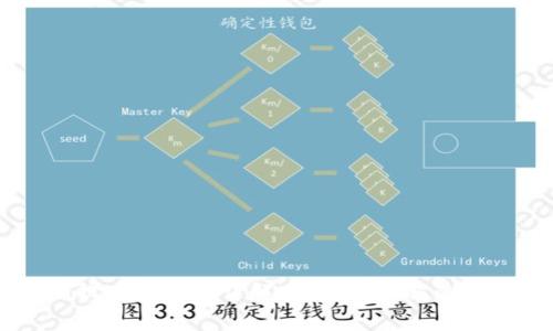 2023年USDT提币手续费详解：你需要了解的矿工费是多少？