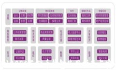 区块链100SC云储币钱包使用指南与安全策略