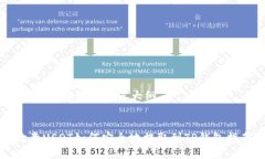 思考、关键词和内容大纲欧意USDT如何安全地提取