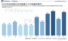 加密货币的匿名性与不可追查性：全面解析及其