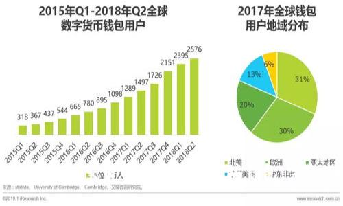 如何将OKEx交易所提现到以太坊钱包：完整指南