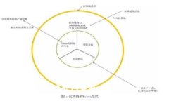 以太坊钱包创建时间解析：你需要知道的一切
