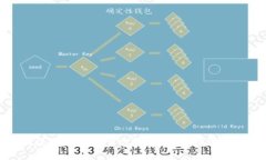 如何注册比特币官方钱包：详细步骤与技巧