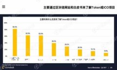 探索数字货币的独特加密技术及其应用