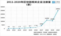以下是针对“聊天记录加密货币”的内容结构，