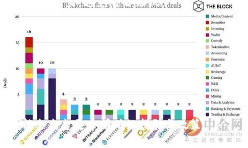   如何在中国交易加密货币：全面指南 / 
 guanjianci 中国，加密货币，交易，数字货币 /guanjianci 

### 内容主体大纲

1. 引言
   - 加密货币的定义与起源
   - 中国对加密货币的态度

2. 中国的加密货币法律法规
   - ICO禁令的影响
   - 交易所监管政策
   - 人民币与加密货币交易的限制

3. 选择交易平台
   - 国内交易平台
   - 海外交易平台
   - 如何选择安全可靠的平台

4. 注册与认证流程
   - 如何注册账户
   - 充值与提现的手续
   - 账户安全与身份认证

5. 加密货币的交易过程
   - 买入与卖出流程
   - K线图与技术分析
   - 市场订单与限价订单的选择

6. 加密货币存储
   - 热钱包与冷钱包的区别
   - 如何选择合适的钱包
   - 钱包安全使用技巧

7. 税务与合规问题
   - 加密货币的纳税义务
   - 如何报税
   - 潜在的法律风险

8. 市场现状与未来趋势
   - 中国加密货币市场的现状
   - 未来的发展方向
   - 投资者需要关注的趋势

9. 总结
   - 交易加密货币的注意事项
   - 向前展望

### 详细内容

#### 1. 引言

##### 加密货币的定义与起源

加密货币是一种使用密码学技术来安全交易的数字货币，其基础技术是区块链。比特币是首个加密货币，由中本聪在2009年创建，旨在实现去中心化的交易系统。近年来，加密货币市场迅速发展，衍生出数千种不同的数字资产。

##### 中国对加密货币的态度

中国对加密货币的态度历经波折，初期加大对区块链技术的支持，但随后由于金融风险和市场泡沫的担忧，逐步限制了一些相关活动。这使得在中国交易加密货币变得复杂。

#### 2. 中国的加密货币法律法规

##### ICO禁令的影响

2017年，中国政府发布针对ICO的禁令，认为其存在较高的投资风险。这导致许多项目被迫关闭，投资者受到影响，而加密货币的发行也受到限制。

##### 交易所监管政策

面对快速发展的加密货币交易市场，中国政府出台了一系列监管政策，要求交易平台进行备案和合规运营，进一步严格了对外资交易平台的管控。

##### 人民币与加密货币交易的限制

目前，中国禁止人民币与加密货币直接交易，投资者只能通过复杂的方式参与市场，包括使用外币或去中心化交易所。

#### 3. 选择交易平台

##### 国内交易平台

虽然中国市场受到限制，仍有一些国内交易平台活跃。用户需要评估其合规性、安全性、用户体验等因素。

##### 海外交易平台

为了规避监管限制，许多投资者选择海外知名交易所，如币安和Huobi等。用户在选择时要注意平台的法律合规性。

##### 如何选择安全可靠的平台

投资者应考虑平台的交易量、用户评价、资质审核等，并尽量选择知名度高、信誉好的平台进行交易。

#### 4. 注册与认证流程

##### 如何注册账户

在选择好交易平台后，用户需要提供电子邮件地址与手机号码进行验证，然后设定密码，完成基础的账户注册。

##### 充值与提现的手续

不同平台的充值方式可能有所不同，用户可以选择通过银行转账、支付宝或海外支付平台进行充值。提现时需注意手续费。

##### 账户安全与身份认证

为了保障资金安全及遵循法律法规，很多平台会要求用户进行身份认证，通常需要上传身份证明文件和现场照。

#### 5. 加密货币的交易过程

##### 买入与卖出流程

进入交易界面后，用户可以选择想交易的加密货币，输入数量和价格，选择市价单或限价单进行买入或卖出操作。

##### K线图与技术分析

K线图是观察市场趋势的重要工具。了解K线图的基础知识，可以帮助投资者判断市场行情，做出理智的交易决策。

##### 市场订单与限价订单的选择

市场订单以当前市场价格立即成交，而限价订单则是在设定价格成交。理解这两种类型的订单对交易策略至关重要。

#### 6. 加密货币存储

##### 热钱包与冷钱包的区别

热钱包是连接互联网的钱包，便于快速交易，但安全性相对较低。冷钱包则是离线存储，安全性更高，适合长期持有。

##### 如何选择合适的钱包

用户根据自身需求选择热钱包或冷钱包，同时也可以考虑多种钱包的结合使用，增强安全性。

##### 钱包安全使用技巧

用户需定期备份钱包数据，设置强密码，避免将私钥泄露。同时，警惕钓鱼网站，确保在官方平台进行操作。

#### 7. 税务与合规问题

##### 加密货币的纳税义务

在中国，虽然有些政策尚不明确，但一般而言，加密货币的交易可能会涉及资本利得税。投资者应了解相关的纳税义务。

##### 如何报税

目前多数平台尚未提供直接的税务报告服务，投资者需自行记录交易记录，以便于后续报税。

##### 潜在的法律风险

加密货币交易依然存在法律风险，投资者需关注相关政策动向，避免因未遵守规定而造成的损失。

#### 8. 市场现状与未来趋势

##### 中国加密货币市场的现状

在政策影响下，中国的加密货币市场虽受到重创，但依然潜藏着大量机会，逐步向合规和专业化方向发展。

##### 未来的发展方向

未来，随着技术的进步与政策的逐步明朗化，加密货币市场有望逐渐复苏，并与传统金融系统融合。

##### 投资者需要关注的趋势

投资者需密切关注行业动态，包括新政策推出、技术创新、市场趋势等，做好灵活应对的准备。

#### 9. 总结

##### 交易加密货币的注意事项

投资者需时刻保持警惕，了解市场风险，选择合适的交易策略，并注意账户安全。

##### 向前展望

加密货币的未来充满不确定性，但其潜力依旧吸引着无数投资者。用户在参与交易时应保持理智，务实应对市场变化。

### 相关问题

#### 1. 为什么中国禁止ICO？

中国政府禁止ICO主要是出于金融风险与投资者保护的考虑。ICO通常缺乏透明度，容易导致资金损失。政府希望通过监管来维护市场秩序。

#### 2. 如何选择安全的加密货币交易所？

投资者在选择交易所时，应关注其合规性、用户评价、平台交易量，以及是否有安全漏洞等。同时，要关注平台的客户支持与服务质量。

#### 3. 加密货币的价格波动为何如此剧烈？

由于市场参与者的情绪、政策变化、技术进步等多重因素，加密货币价格的波动往往比传统市场更剧烈。大额交易、消息面影响也是导致价格剧烈波动的原因。

#### 4. 投资加密货币有哪些风险？

加密货币的风险主要包括市场风险、技术风险、法律风险及安全风险。投资者需具备一定的风险承受能力，避免盲目跟风。

#### 5. 加密货币如何进行税务申报？

虽然具体政策存在不确定性，投资者需记录所有交易细节，并咨询专业税务顾问，确保合规。

#### 6. 未来中国的加密货币政策可能会如何发展？

未来中国的加密货币政策可能会朝着逐步放开的趋势迈进，根据市场发展与规范需求，政府可能会出台更多明确的指引与政策。