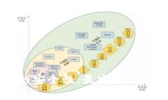 比特币存储的安全性：最安全的钱包选择指南