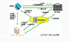 加密货币合约诈骗套路全解析：如何识别与防范