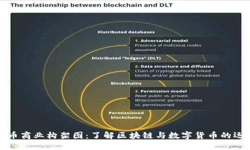加密货币商业构架图：了解区块链与数字货币的运作方式