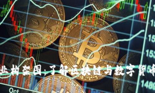 加密货币商业构架图：了解区块链与数字货币的运作方式
