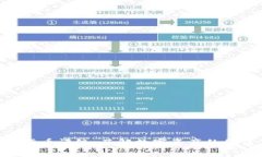 CRC加密货币评级：了解数字资产的价值与潜力