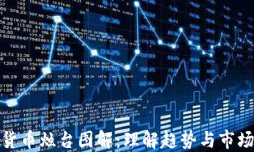 
加密货币烛台图解：理解趋势与市场情绪