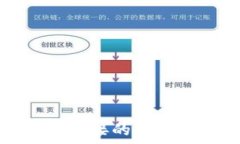  虚拟币钱包接口无法连接的解决方案与常见问题
