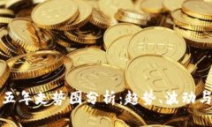 加密货币五年走势图分析：趋势、波动与未来展
