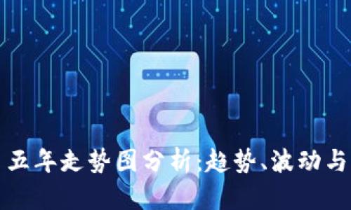 加密货币五年走势图分析：趋势、波动与未来展望