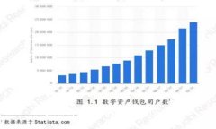 加密货币常见骗局及防范指南