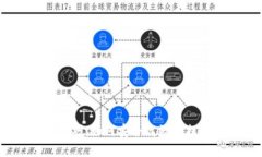 USDT提币技巧：如何安全高效地提现数字货币