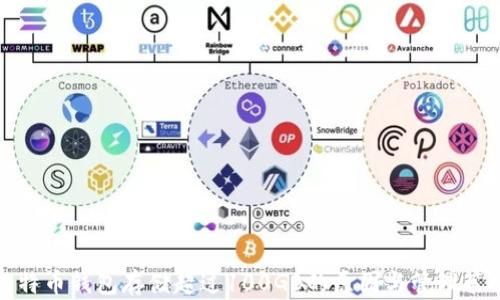 
比特币钱包存储超过100GB的原因与管理策略