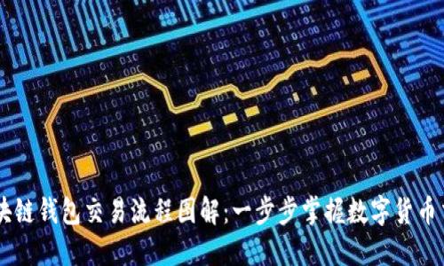 区块链钱包交易流程图解：一步步掌握数字货币交易