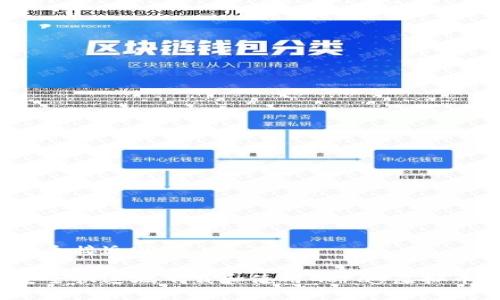 思考一个接近且的

如何安全快速地下载和使用GoPay虚拟币钱包?