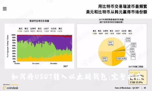 如何将USDT转入以太坊钱包：完整指南