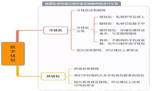 
API加密货币：如何通过API接口实现数字资产的安全管理与交易