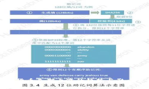 加密货币长期上涨的趋势与影响分析