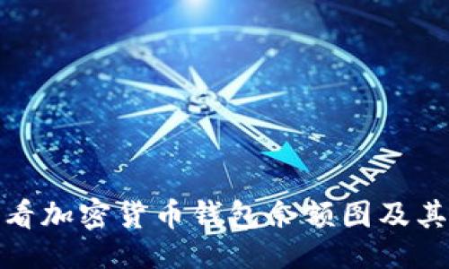 ```xml
如何查看加密货币钱包余额图及其重要性