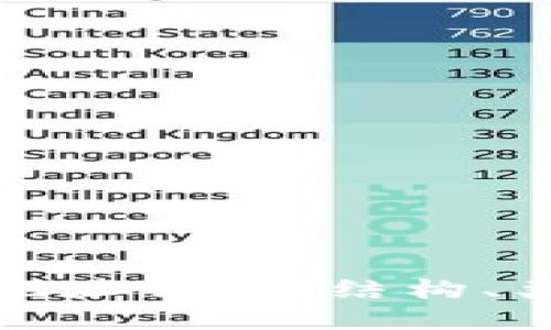 比特币钱包地址详解：结构、类型与安全性