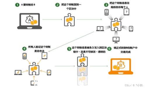 
比特币钱包安全性分析：钱包会被盗吗？