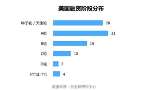 区块链分账钱包：未来数字资产管理的新选择