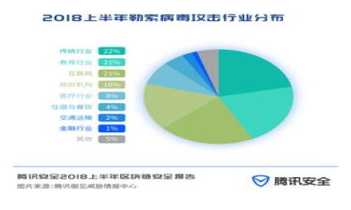 
如何识别与防范欺诈性加密货币