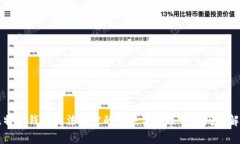 比特币钱包无法同步的解决方法及常见问题解析