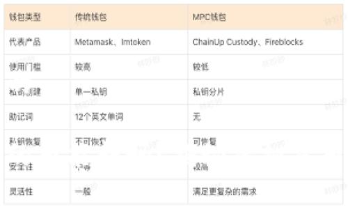 思考接近且的

虚拟钱包里的币能转吗？揭秘虚拟货币转账的秘密