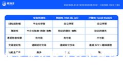 如何找到和使用比特币钱包地址：全面指南